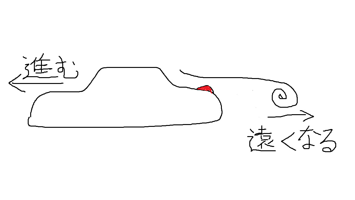 気になるリアスポイラーとリアウィング 見た目や効果の違いを解説 サクッと読めるくるまmagazine