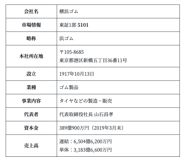 車の要 21年横浜ゴムがポーランドのタイヤ会社を買収 サクッと読めるくるまmagazine