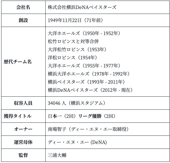 愛車にどれを選ぶ 横浜denaベイスターズのオリジナルグッズ21年版 サクッと読めるくるまmagazine